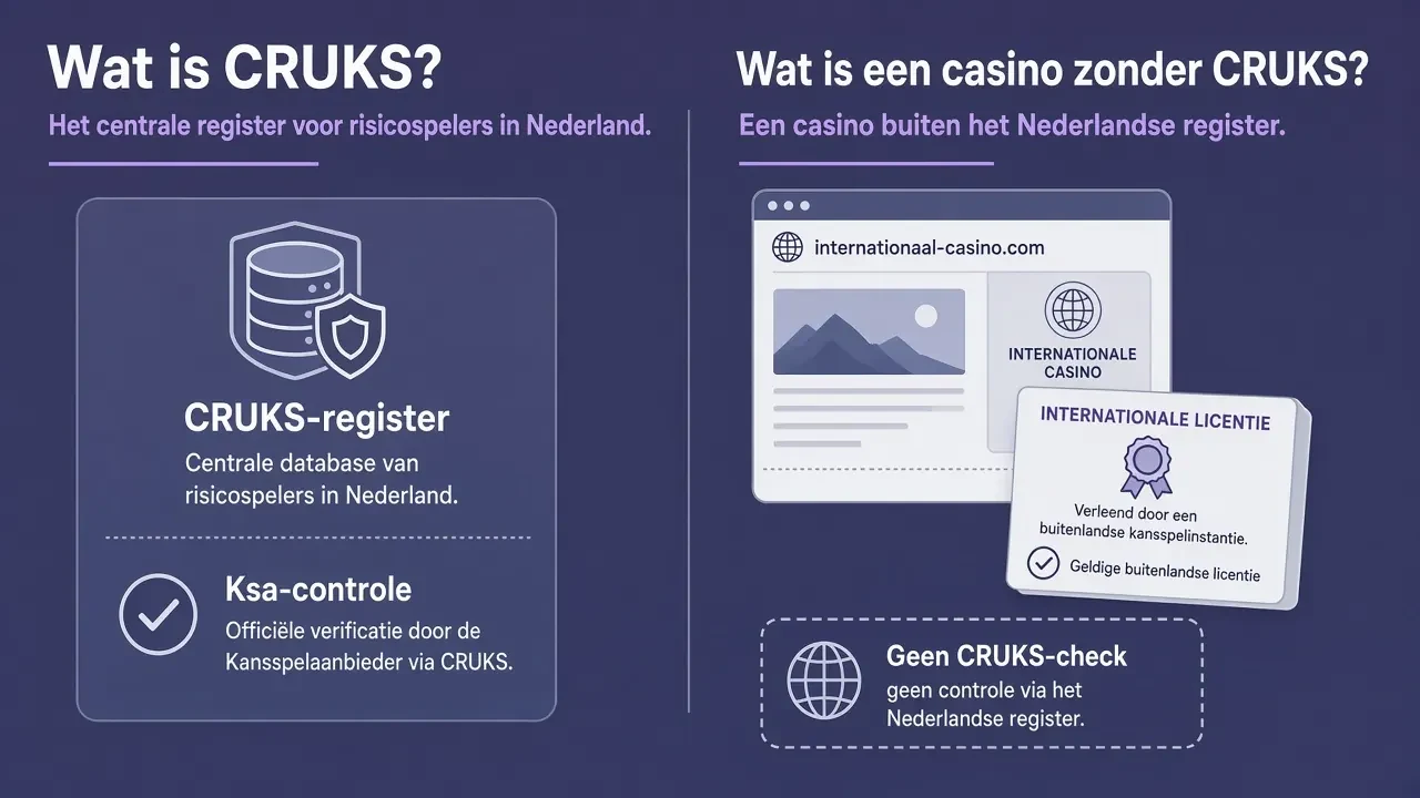 beste casino zonder cruks